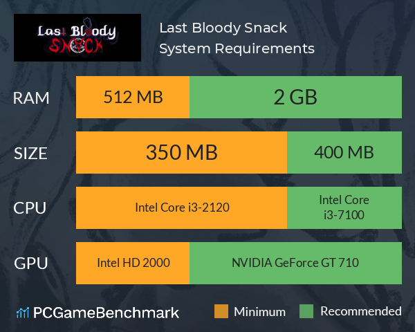 Last Bloody Snack System Requirements PC Graph - Can I Run Last Bloody Snack Last Bloody Snack System Requirements PC Graph - Can I Run Last Bloody Snack