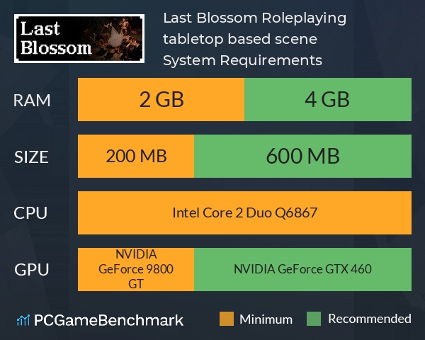 Last Blossom: Roleplaying tabletop based scene System Requirements PC Graph - Can I Run Last Blossom: Roleplaying tabletop based scene Last Blossom: Roleplaying tabletop based scene System Requirements PC Graph - Can I Run Last Blossom: Roleplaying tabletop based scene