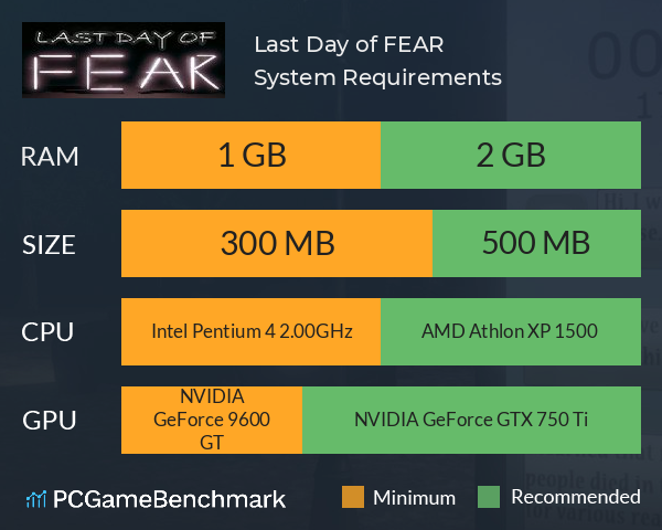 Last Day of FEAR System Requirements PC Graph - Can I Run Last Day of FEAR Last Day of FEAR System Requirements PC Graph - Can I Run Last Day of FEAR