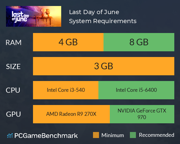 Last Day of June System Requirements PC Graph - Can I Run Last Day of June