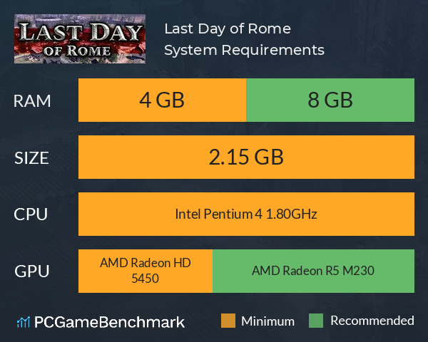 Last Day of Rome System Requirements PC Graph - Can I Run Last Day of Rome Last Day of Rome System Requirements PC Graph - Can I Run Last Day of Rome