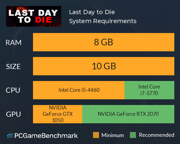 Last Day to Die System Requirements PC Graph - Can I Run Last Day to Die Last Day to Die System Requirements PC Graph - Can I Run Last Day to Die
