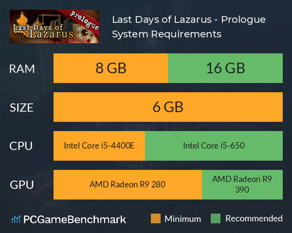 Last Days of Lazarus - Prologue System Requirements PC Graph - Can I Run Last Days of Lazarus - Prologue Last Days of Lazarus - Prologue System Requirements PC Graph - Can I Run Last Days of Lazarus - Prologue