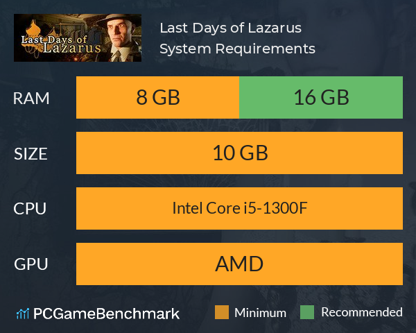 Last Days of Lazarus System Requirements PC Graph - Can I Run Last Days of Lazarus