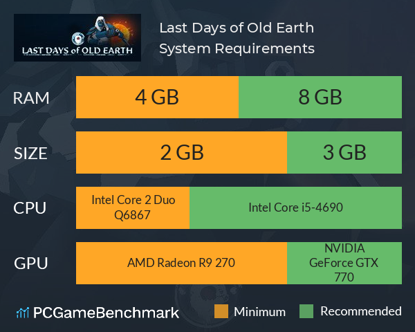 Last Days of Old Earth System Requirements PC Graph - Can I Run Last Days of Old Earth