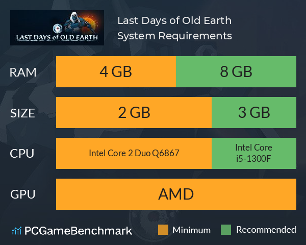 Last Days of Old Earth System Requirements PC Graph - Can I Run Last Days of Old Earth Last Days of Old Earth System Requirements PC Graph - Can I Run Last Days of Old Earth