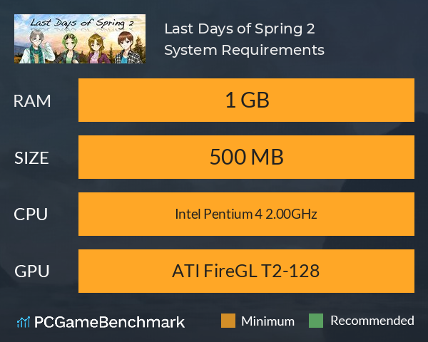 Last Days of Spring 2 System Requirements PC Graph - Can I Run Last Days of Spring 2
