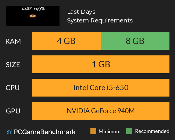 Last Days System Requirements PC Graph - Can I Run Last Days