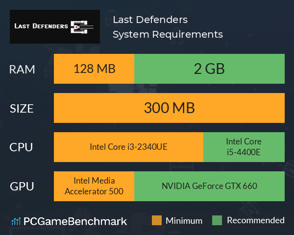 Last Defenders System Requirements PC Graph - Can I Run Last Defenders Last Defenders System Requirements PC Graph - Can I Run Last Defenders