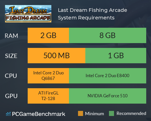 Last Dream Fishing Arcade System Requirements PC Graph - Can I Run Last Dream Fishing Arcade