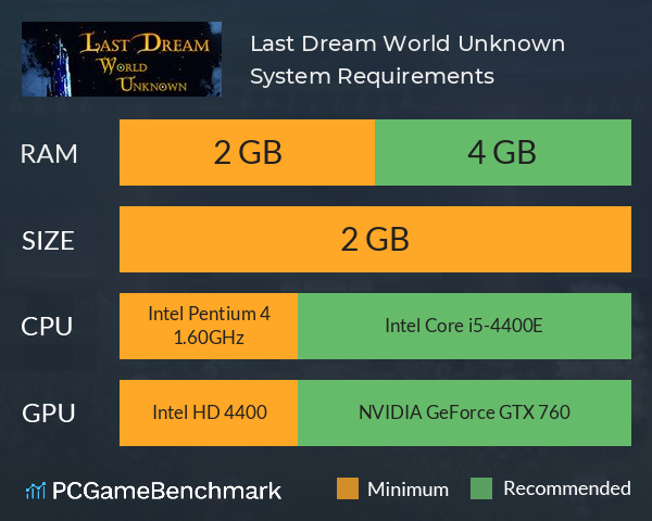 Last Dream: World Unknown System Requirements PC Graph - Can I Run Last Dream: World Unknown