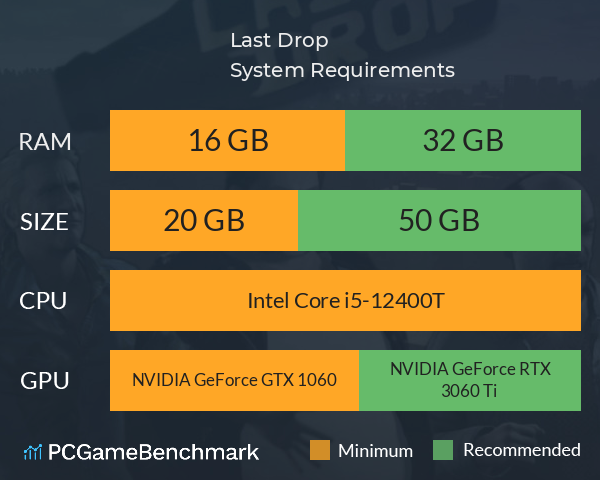 Last Drop System Requirements PC Graph - Can I Run Last Drop Last Drop System Requirements PC Graph - Can I Run Last Drop