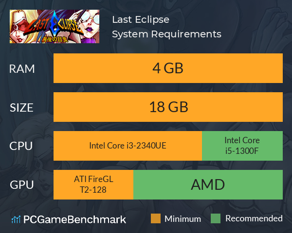 Last Eclipse System Requirements PC Graph - Can I Run Last Eclipse Last Eclipse System Requirements PC Graph - Can I Run Last Eclipse
