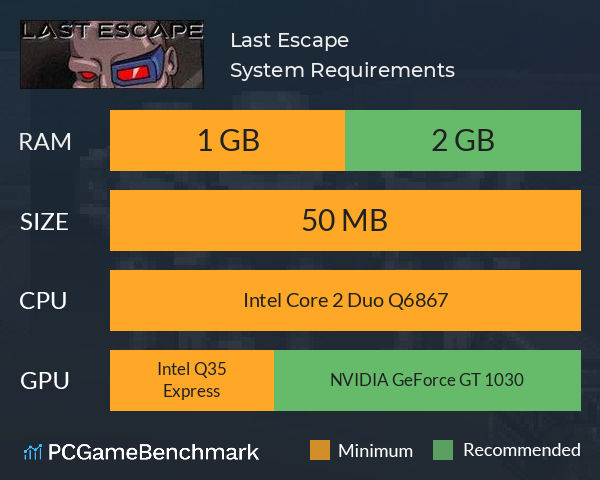 Last Escape System Requirements PC Graph - Can I Run Last Escape