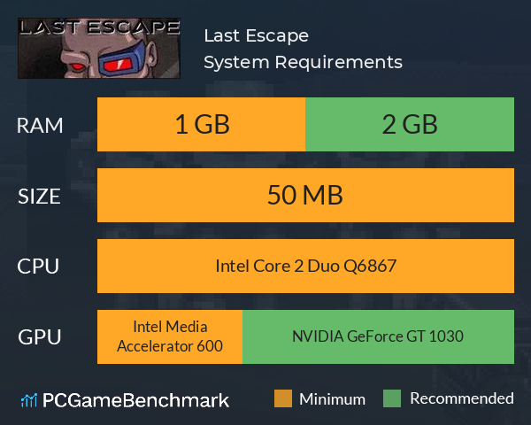 Last Escape System Requirements PC Graph - Can I Run Last Escape