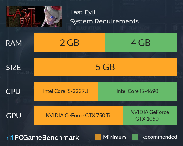 Last Evil System Requirements PC Graph - Can I Run Last Evil