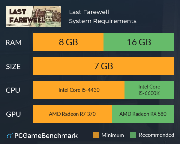 Last Farewell System Requirements PC Graph - Can I Run Last Farewell