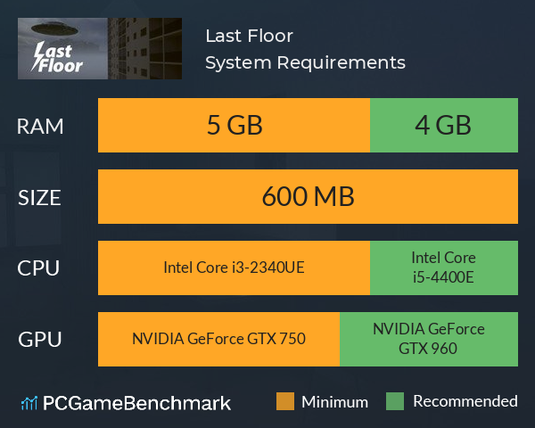 Last Floor System Requirements PC Graph - Can I Run Last Floor