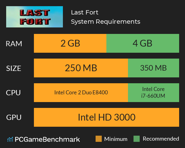 Last Fort System Requirements PC Graph - Can I Run Last Fort