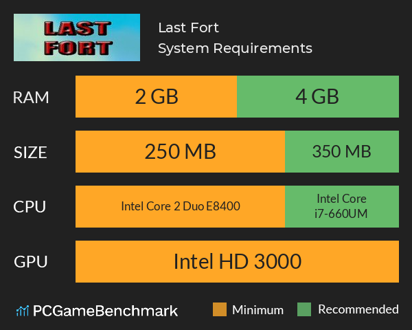 Last Fort System Requirements PC Graph - Can I Run Last Fort Last Fort System Requirements PC Graph - Can I Run Last Fort