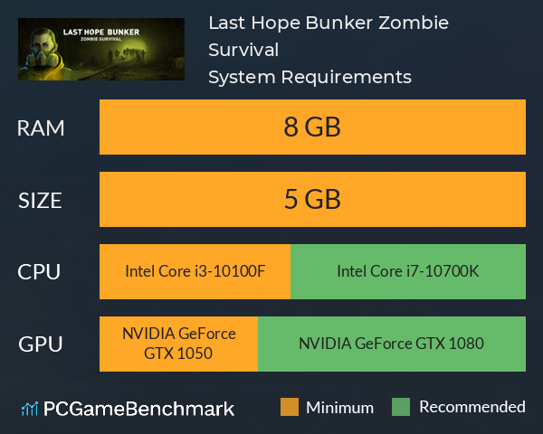 Last Hope Bunker: Zombie Survival System Requirements PC Graph - Can I Run Last Hope Bunker: Zombie Survival