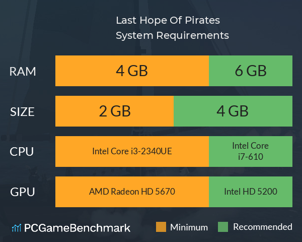 Last Hope Of Pirates System Requirements PC Graph - Can I Run Last Hope Of Pirates Last Hope Of Pirates System Requirements PC Graph - Can I Run Last Hope Of Pirates