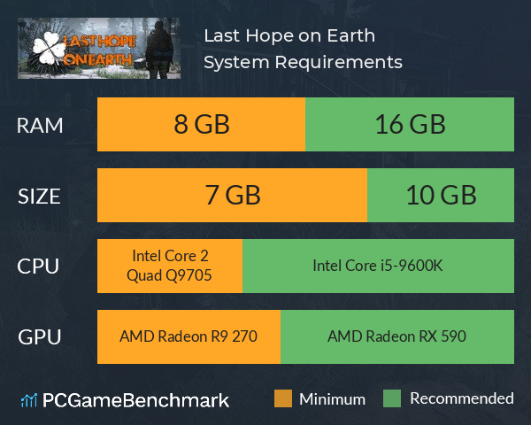 Last Hope on Earth System Requirements PC Graph - Can I Run Last Hope on Earth