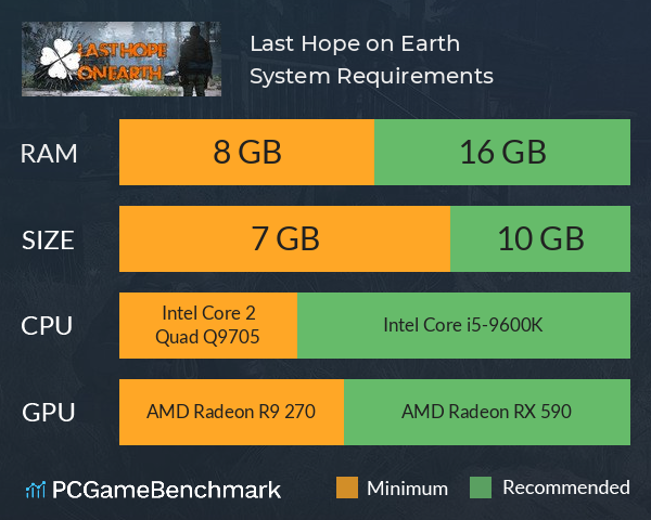 Last Hope on Earth System Requirements PC Graph - Can I Run Last Hope on Earth Last Hope on Earth System Requirements PC Graph - Can I Run Last Hope on Earth