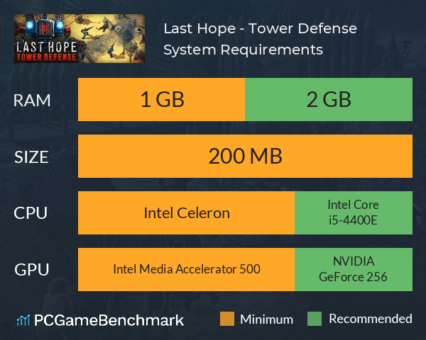 Last Hope - Tower Defense System Requirements PC Graph - Can I Run Last Hope - Tower Defense