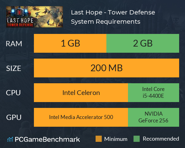 Last Hope - Tower Defense System Requirements PC Graph - Can I Run Last Hope - Tower Defense Last Hope - Tower Defense System Requirements PC Graph - Can I Run Last Hope - Tower Defense