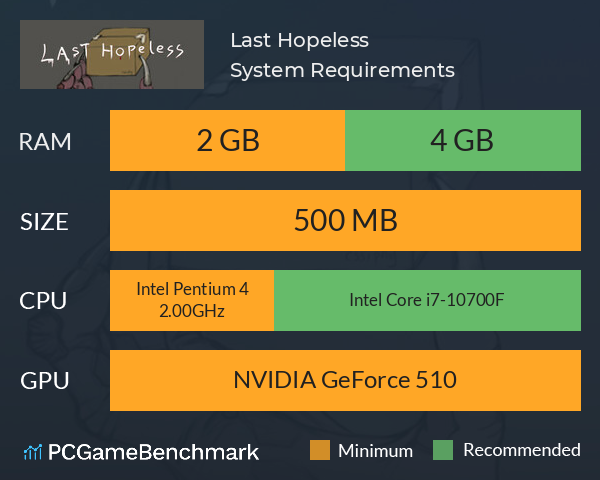 Last Hopeless System Requirements PC Graph - Can I Run Last Hopeless Last Hopeless System Requirements PC Graph - Can I Run Last Hopeless