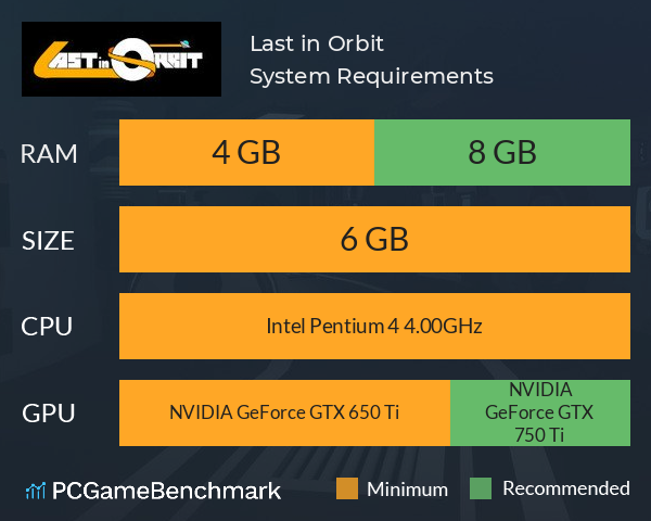 Last in Orbit System Requirements PC Graph - Can I Run Last in Orbit Last in Orbit System Requirements PC Graph - Can I Run Last in Orbit