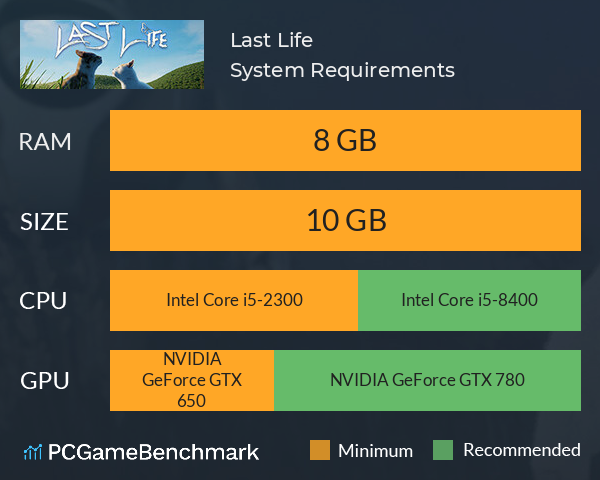 Last Life System Requirements PC Graph - Can I Run Last Life Last Life System Requirements PC Graph - Can I Run Last Life