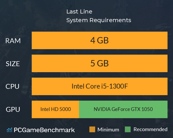 Last Line System Requirements PC Graph - Can I Run Last Line Last Line System Requirements PC Graph - Can I Run Last Line