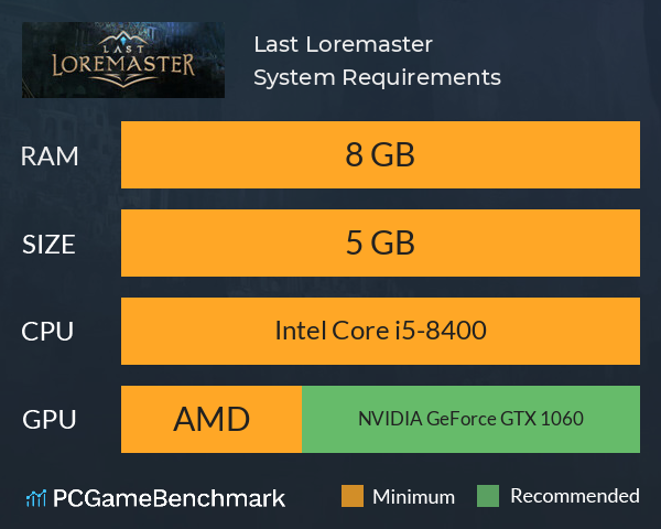Last Loremaster System Requirements PC Graph - Can I Run Last Loremaster Last Loremaster System Requirements PC Graph - Can I Run Last Loremaster