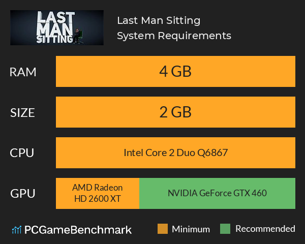 Last Man Sitting System Requirements PC Graph - Can I Run Last Man Sitting