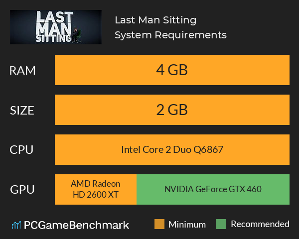 Last Man Sitting System Requirements PC Graph - Can I Run Last Man Sitting Last Man Sitting System Requirements PC Graph - Can I Run Last Man Sitting