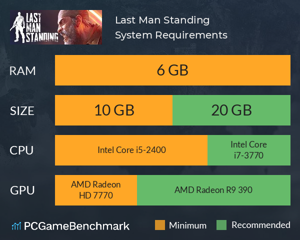 Last Man Standing System Requirements PC Graph - Can I Run Last Man Standing