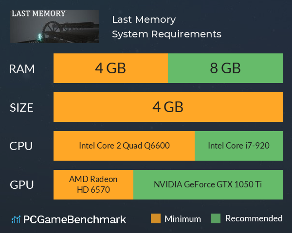 Last Memory System Requirements PC Graph - Can I Run Last Memory