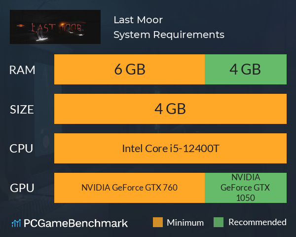Last Moor System Requirements PC Graph - Can I Run Last Moor