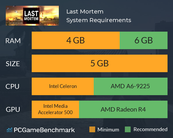 Last Mortem System Requirements PC Graph - Can I Run Last Mortem