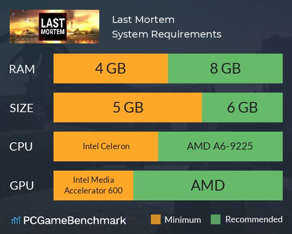 Last Mortem System Requirements PC Graph - Can I Run Last Mortem Last Mortem System Requirements PC Graph - Can I Run Last Mortem