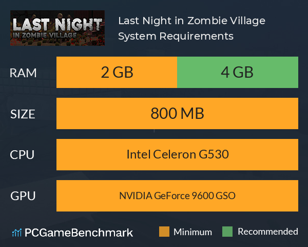 Last Night in Zombie Village System Requirements PC Graph - Can I Run Last Night in Zombie Village