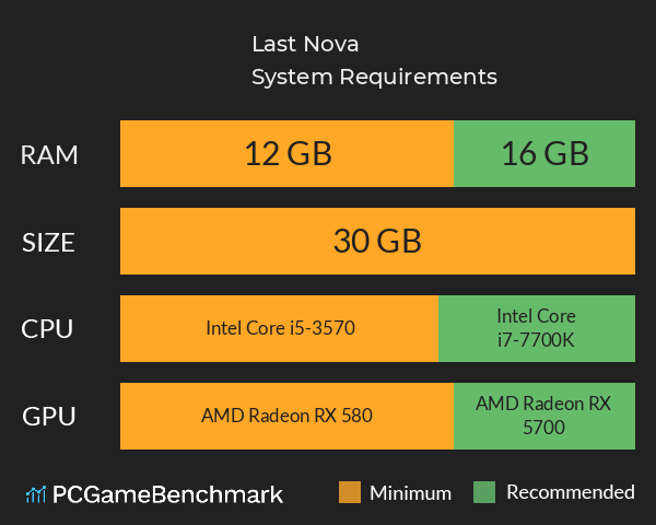 Last Nova System Requirements PC Graph - Can I Run Last Nova Last Nova System Requirements PC Graph - Can I Run Last Nova