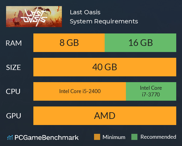 Last Oasis System Requirements PC Graph - Can I Run Last Oasis