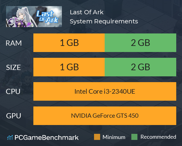 Last Of Ark System Requirements PC Graph - Can I Run Last Of Ark Last Of Ark System Requirements PC Graph - Can I Run Last Of Ark