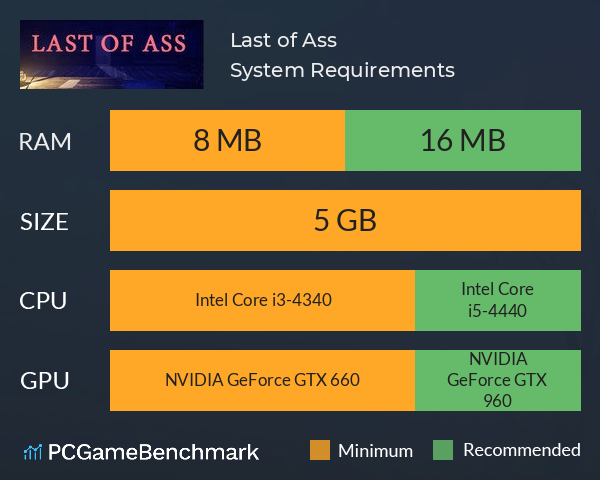 Last of Ass System Requirements PC Graph - Can I Run Last of Ass Last of Ass System Requirements PC Graph - Can I Run Last of Ass