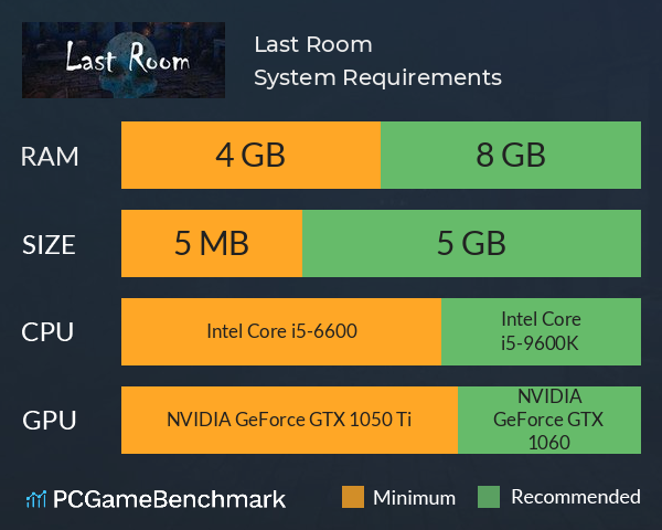 Last Room System Requirements PC Graph - Can I Run Last Room Last Room System Requirements PC Graph - Can I Run Last Room