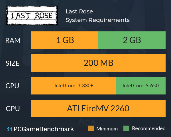 Last Rose System Requirements PC Graph - Can I Run Last Rose