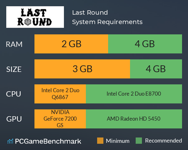 Last Round System Requirements PC Graph - Can I Run Last Round Last Round System Requirements PC Graph - Can I Run Last Round